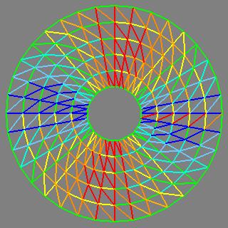 dipole